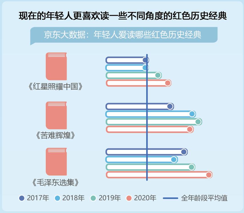 毛选在线阅读 | 毛泽东选集全集电子版