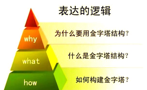 金字塔原理在线阅读：高效掌握结构化思考与写作技巧